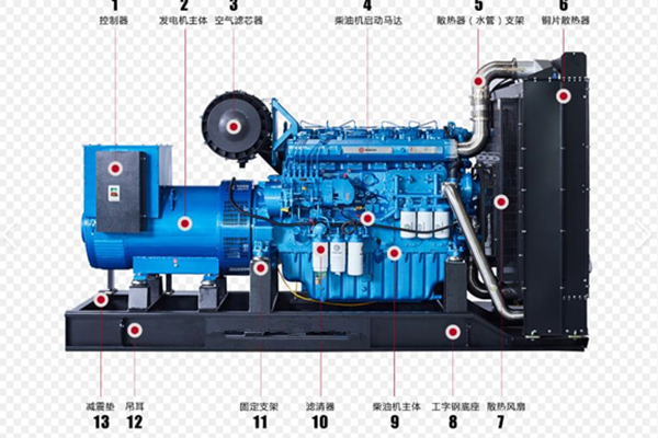 柴油發(fā)電機(jī)組壓燃點火方式的原理、特點和過程 圖2